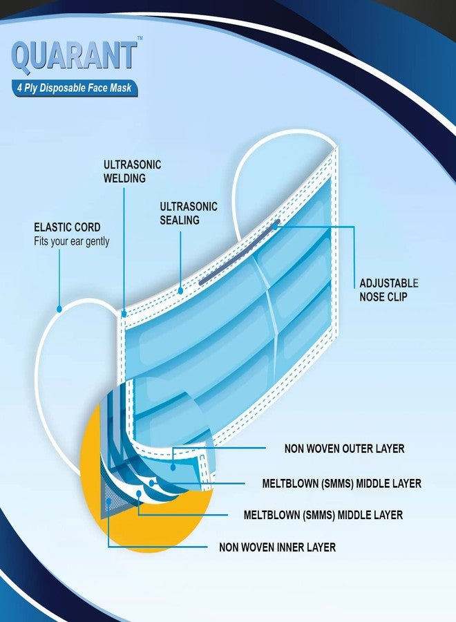 QUARANT Meltblown - Dual SMMS Fabric 4 Ply Anti Pollution Disposable Face Mask with Nose Clip and Reusable Travel Pouch (Blue, Pack of 100) for Unisex - Image 4